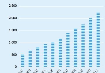 E-commerce in agricultural industry: Opportunities for enterprises in developing countries