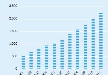 E-commerce in agricultural industry: Opportunities for enterprises in developing countries