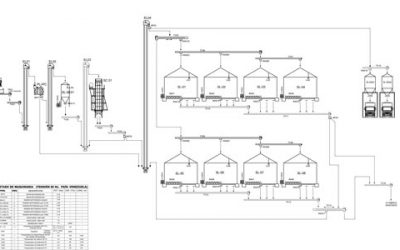 Como desenhar uma planta de silos